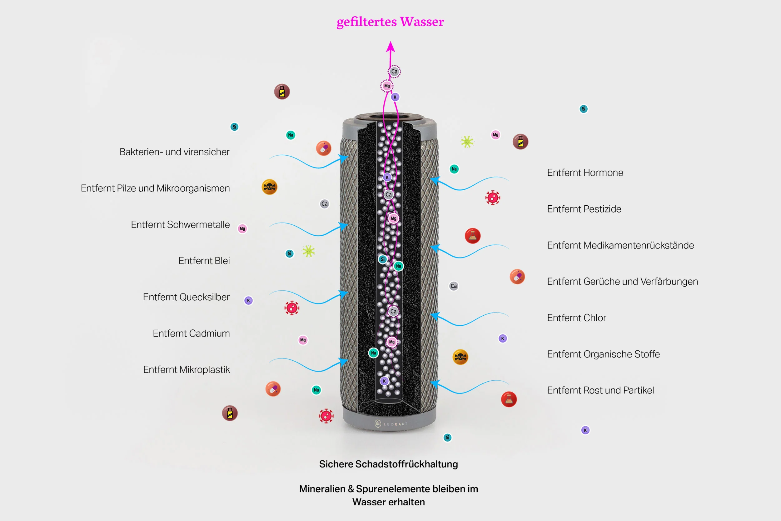 Gaia Aqua Zenton-K4-Filterpatroon